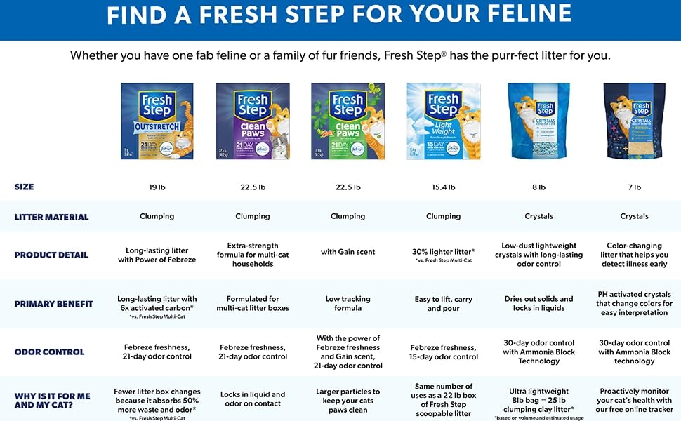 simply unscented
