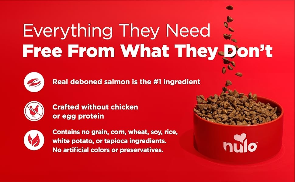 Bowl of Nulo dog kibble with features and benefits callouts